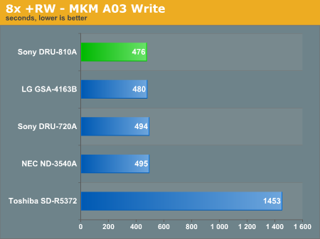 8x +RW - MKM A03 Write